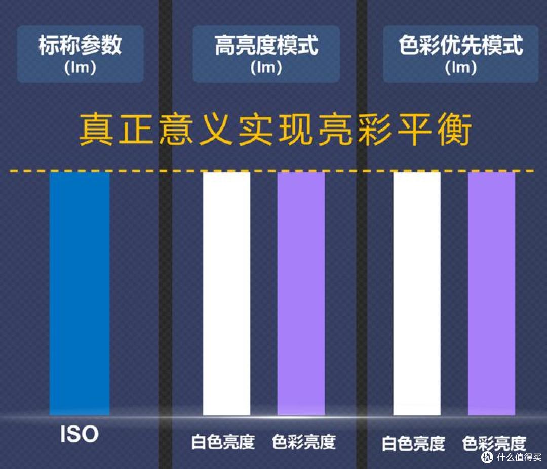 投影技术哪家强?爱普生投影仪EF-51值得买吗?三芯三色全彩摩灯