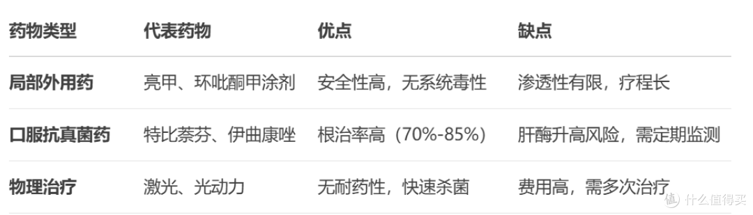 亮甲治疗轻中度灰指甲效果分析 深度分析建议