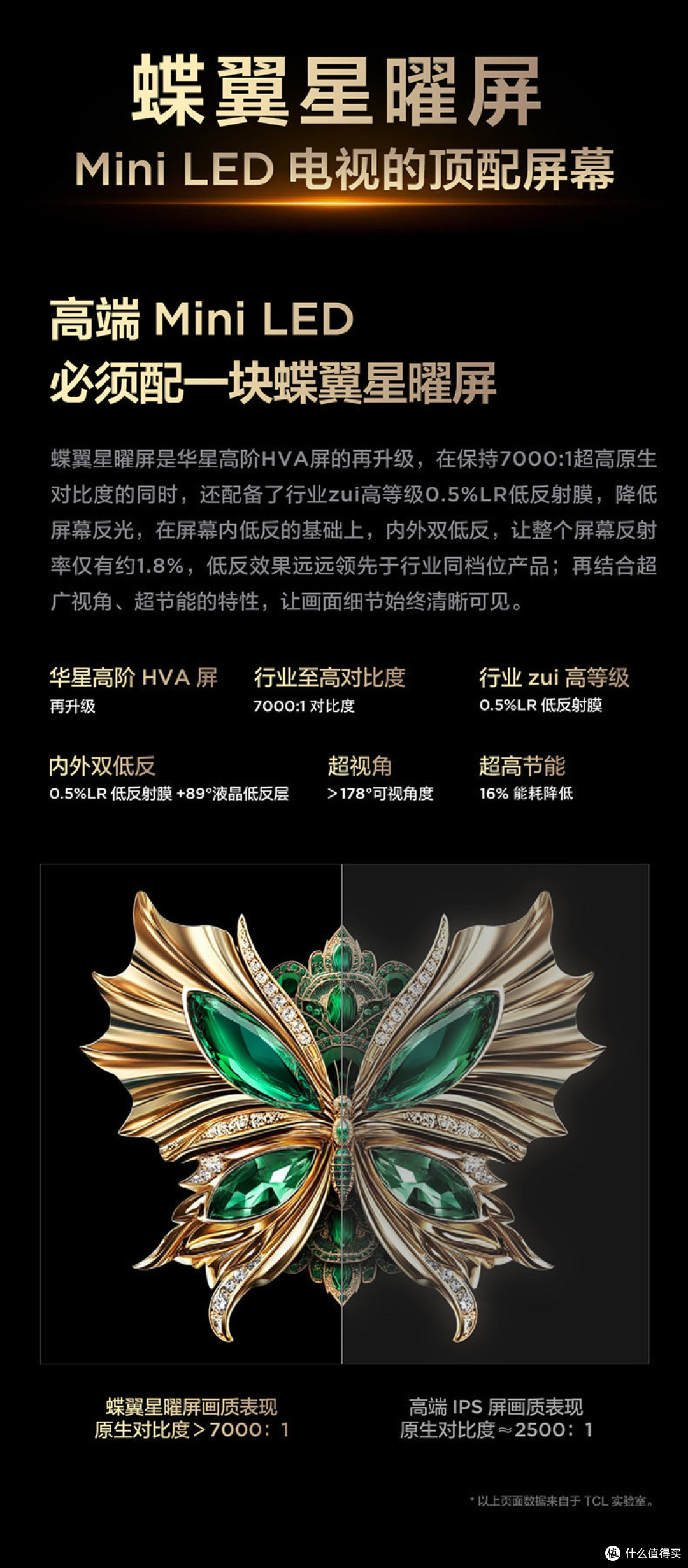 618电视销量榜:TCL万象分区爆款夺魁