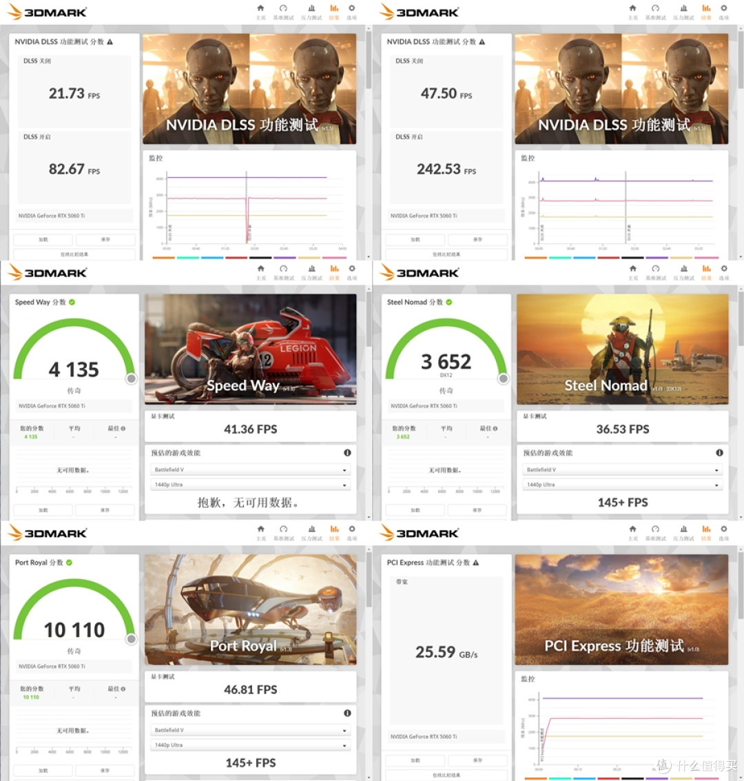 一买一个不吱声 索泰RTX 5060 Ti 8GB 月白 OC 实测分享