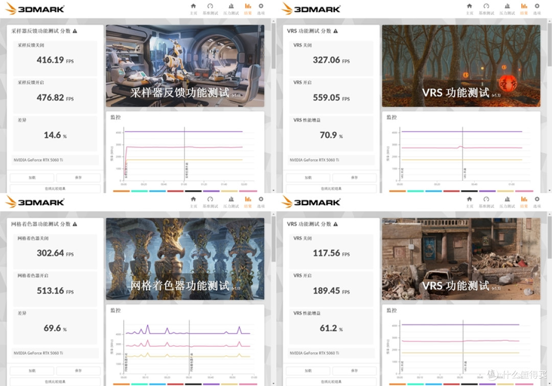 一买一个不吱声 索泰RTX 5060 Ti 8GB 月白 OC 实测分享