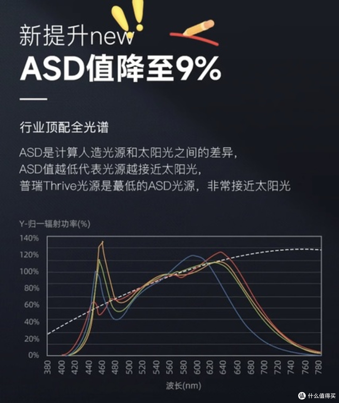 给娃换了月影大路灯后,我后悔没早买!