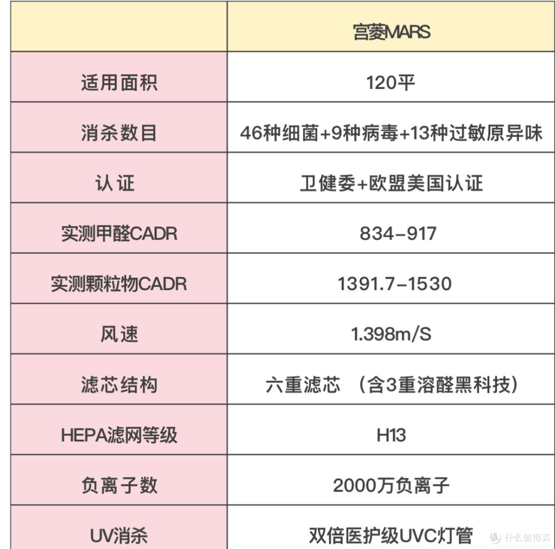 空气净化器推荐哪家好？排名前十的品牌优势全知晓！