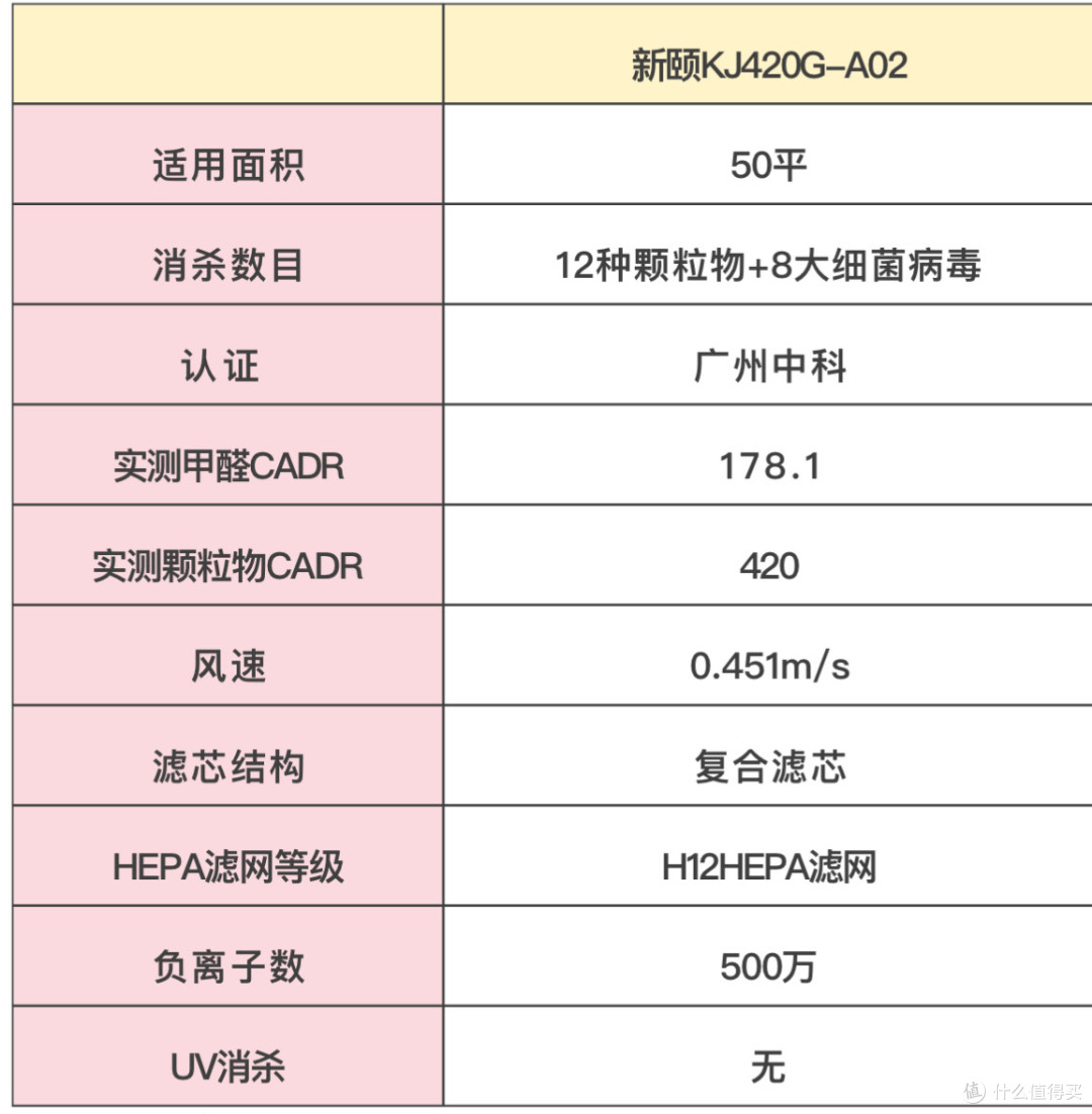空气净化器推荐哪家好？排名前十的品牌优势全知晓！