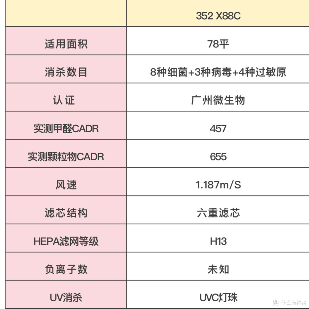 空气净化器推荐哪家好？排名前十的品牌优势全知晓！