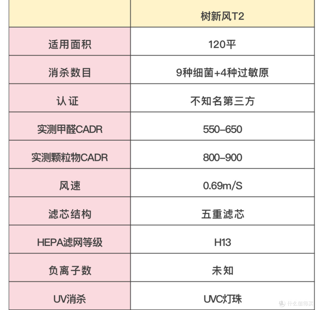 空气净化器推荐哪家好？排名前十的品牌优势全知晓！
