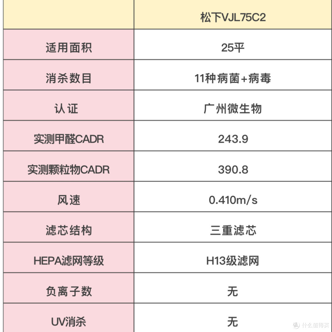 空气净化器推荐哪家好？排名前十的品牌优势全知晓！
