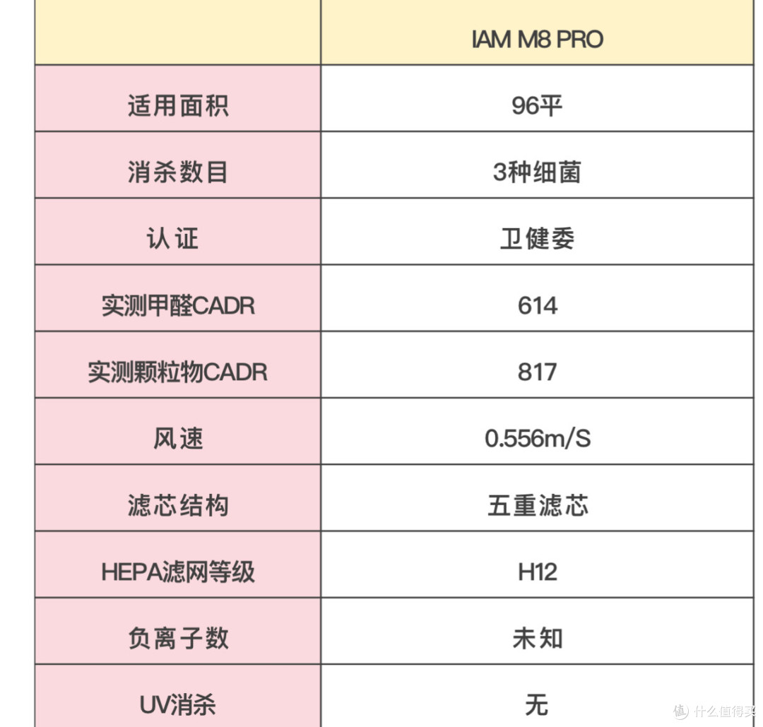 空气净化器推荐哪家好？排名前十的品牌优势全知晓！