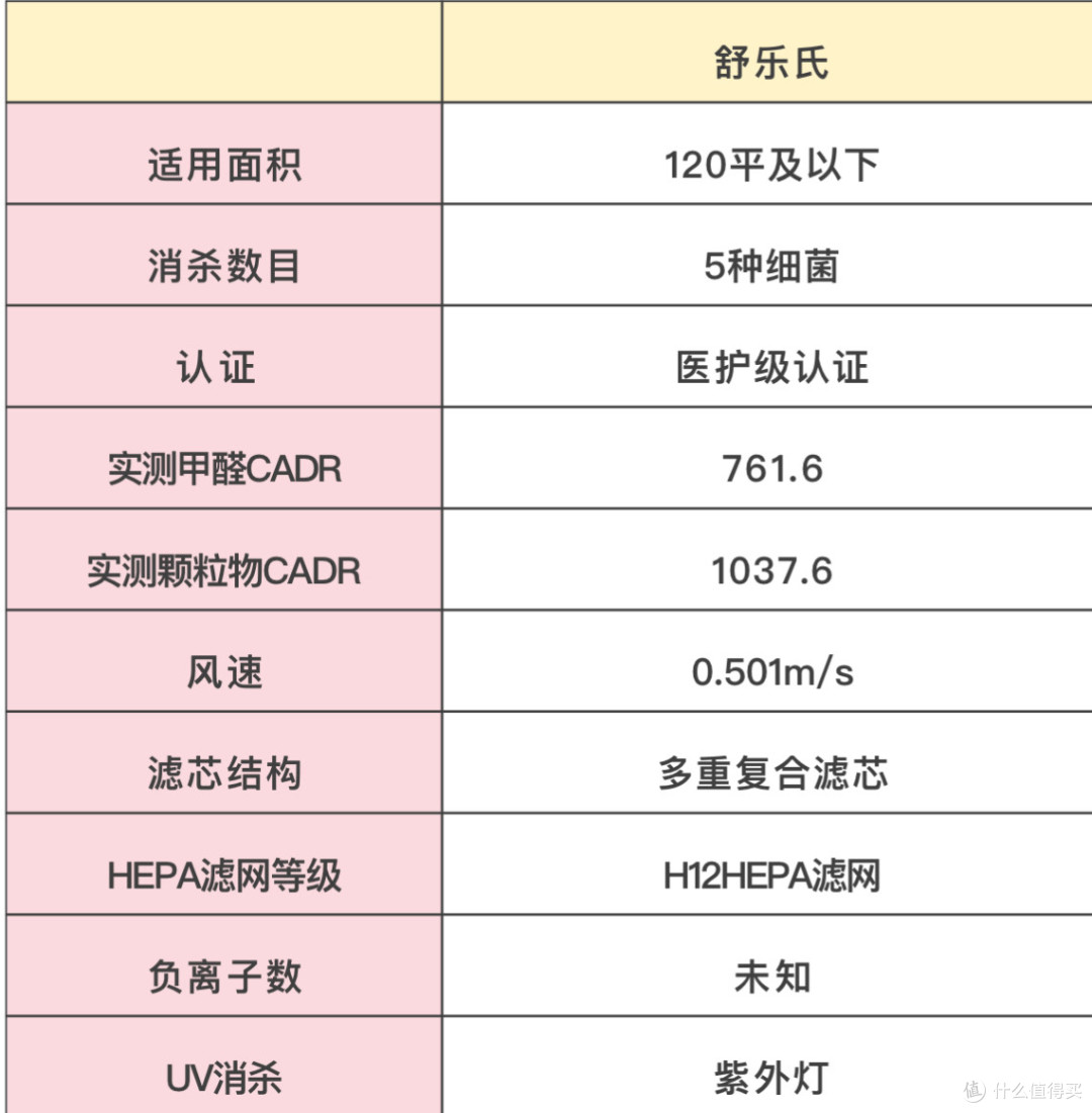 空气净化器推荐哪家好？排名前十的品牌优势全知晓！