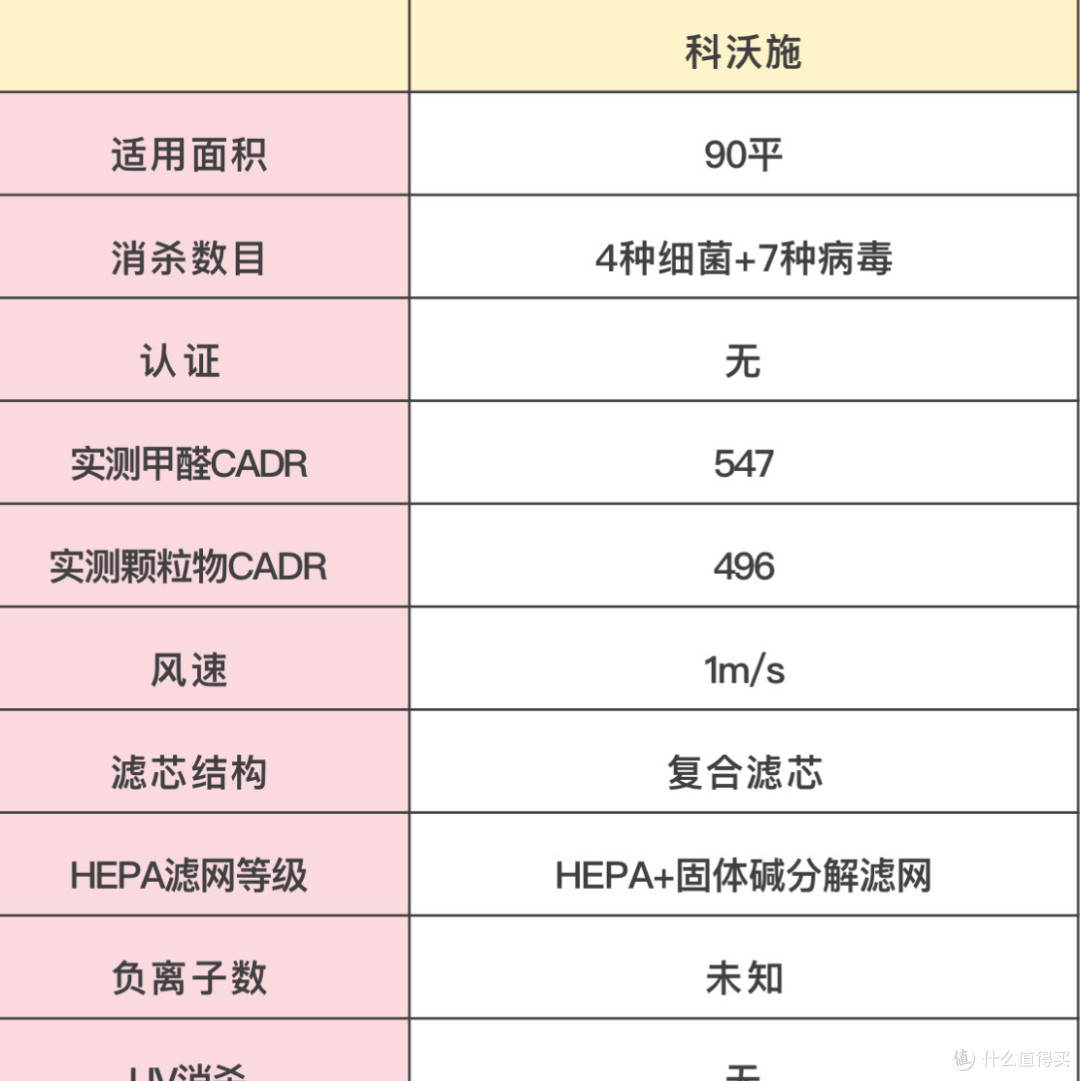 空气净化器推荐哪家好？排名前十的品牌优势全知晓！