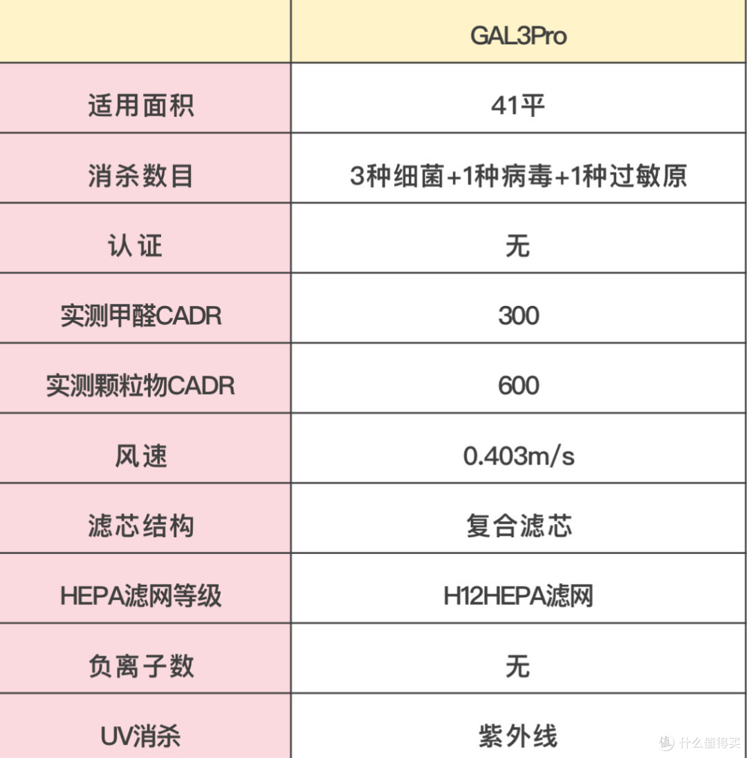空气净化器推荐哪家好？排名前十的品牌优势全知晓！