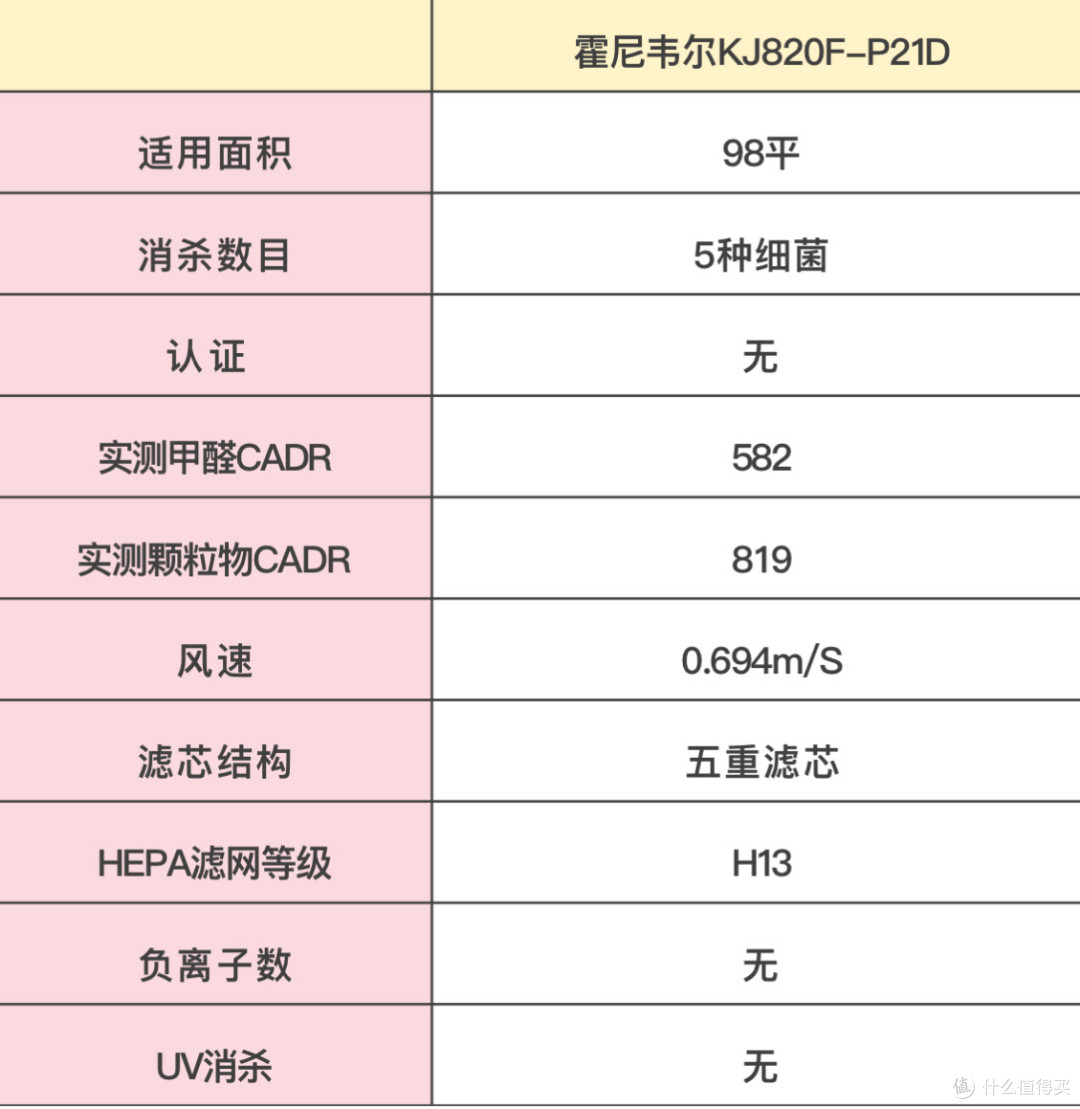 空气净化器推荐哪家好？排名前十的品牌优势全知晓！