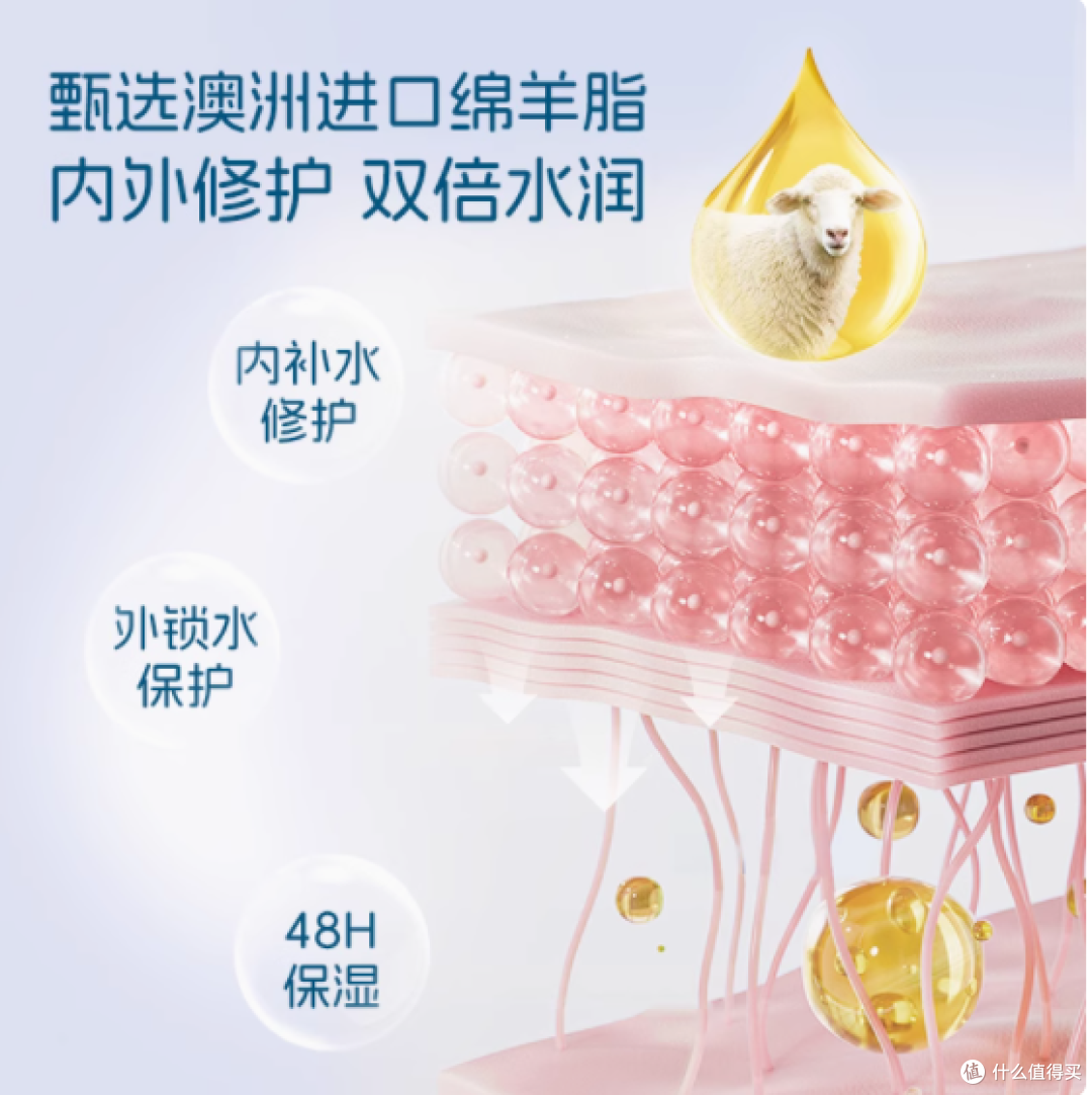 GM 澳芝曼旗舰店绵羊脂柔润乳：干性及混合偏干肤质的水润救星