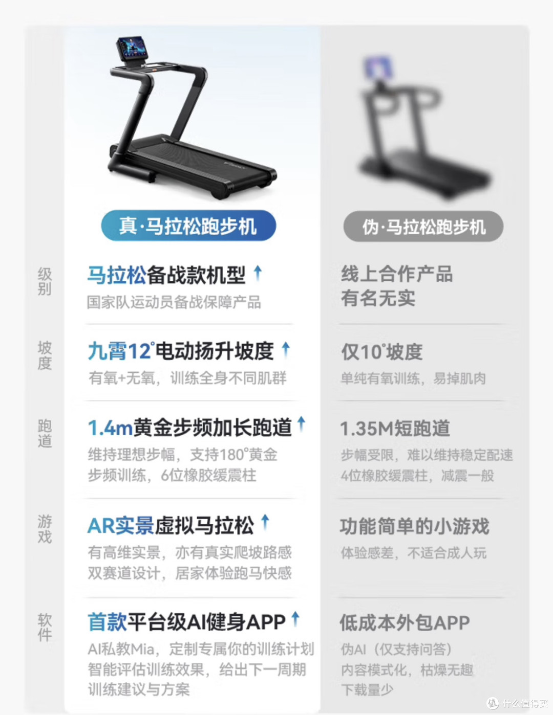 家庭健身神器!麦瑞克幻影X5Pro跑步机深度测评