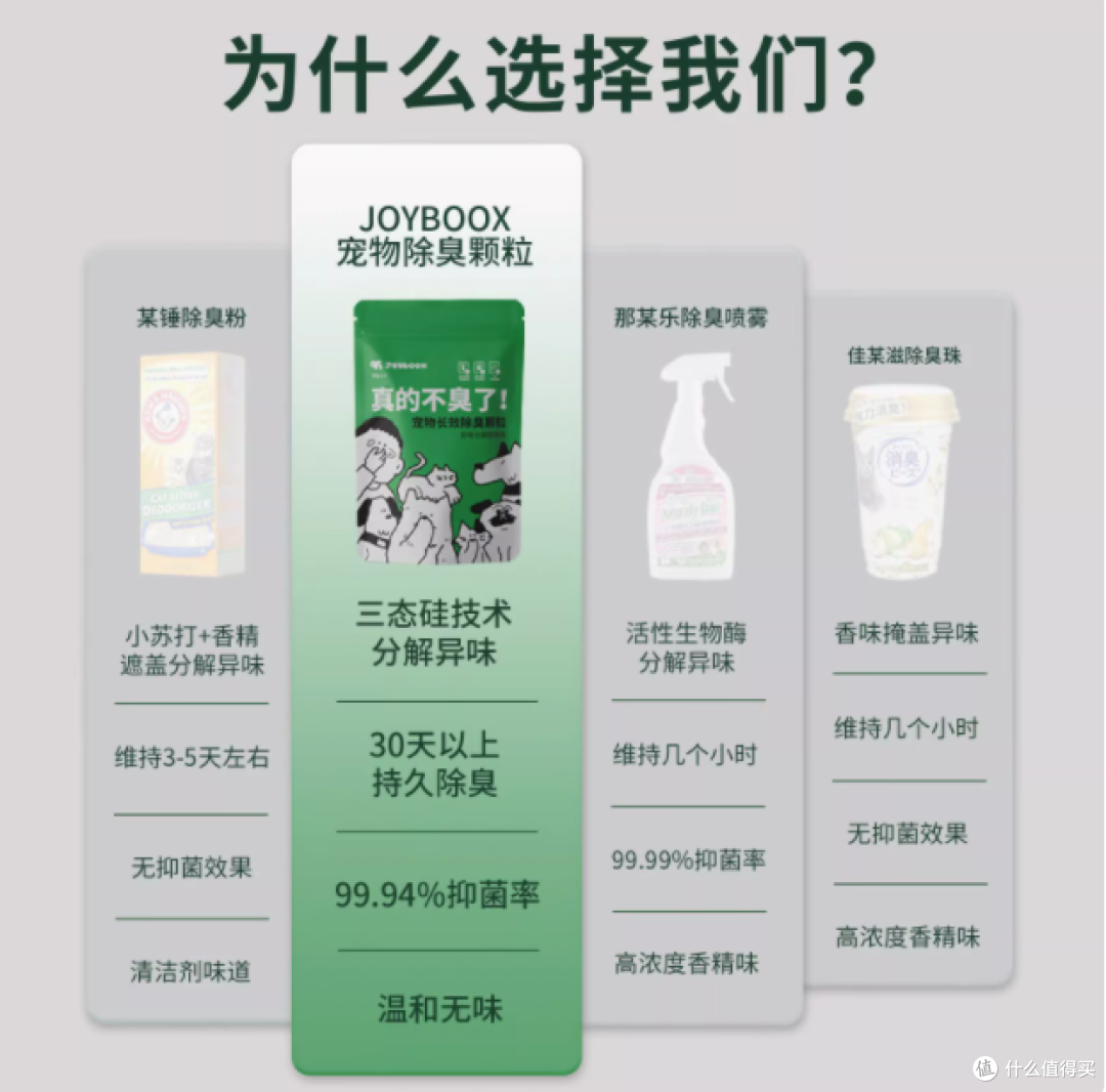 让宠物异味无处遁形——JOYBOOX宠物长效除臭颗粒