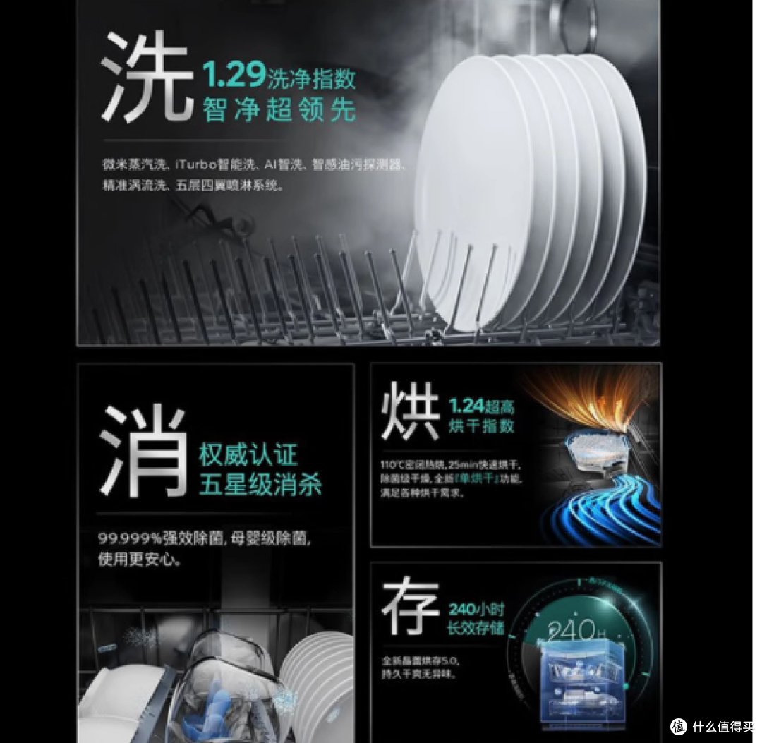 西门子SJ45ZC24MC洗碗机:开启厨房智能新体验