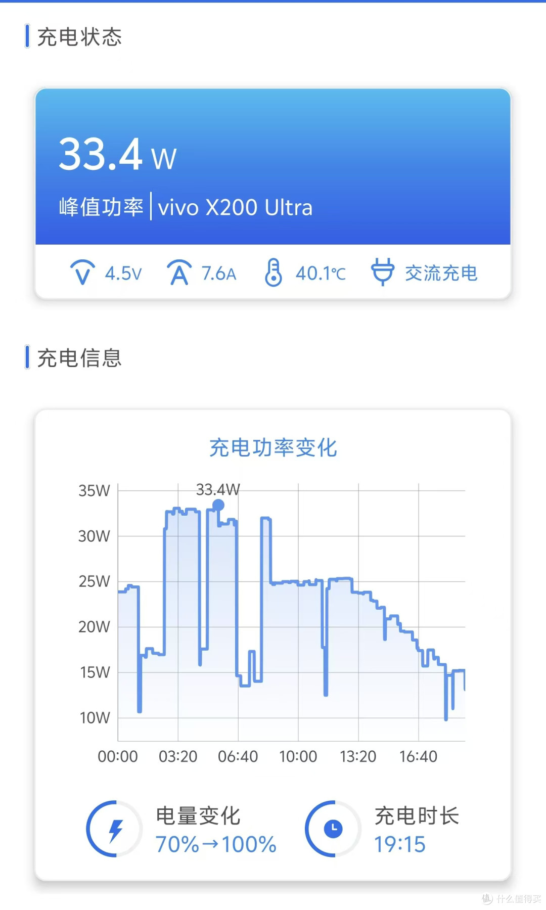 不管iPhone有没有涨价,我仍然换了国产安卓机