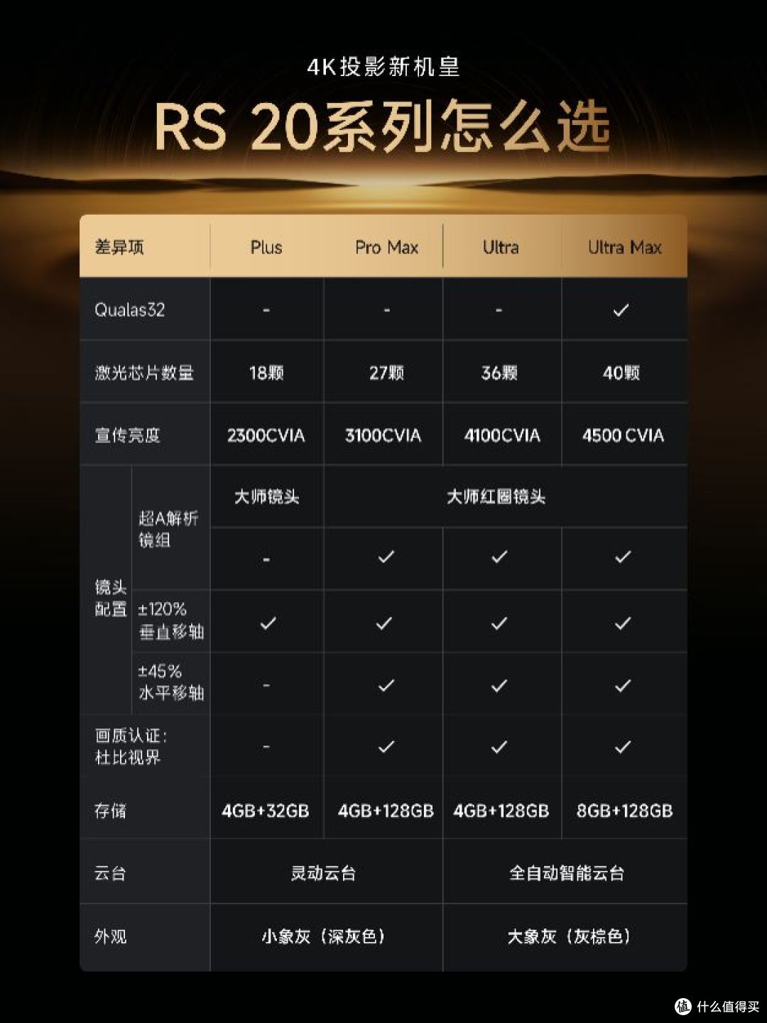 极米RS 20系列:用无损4K与沉浸式游戏体验开启家庭娱乐新纪元