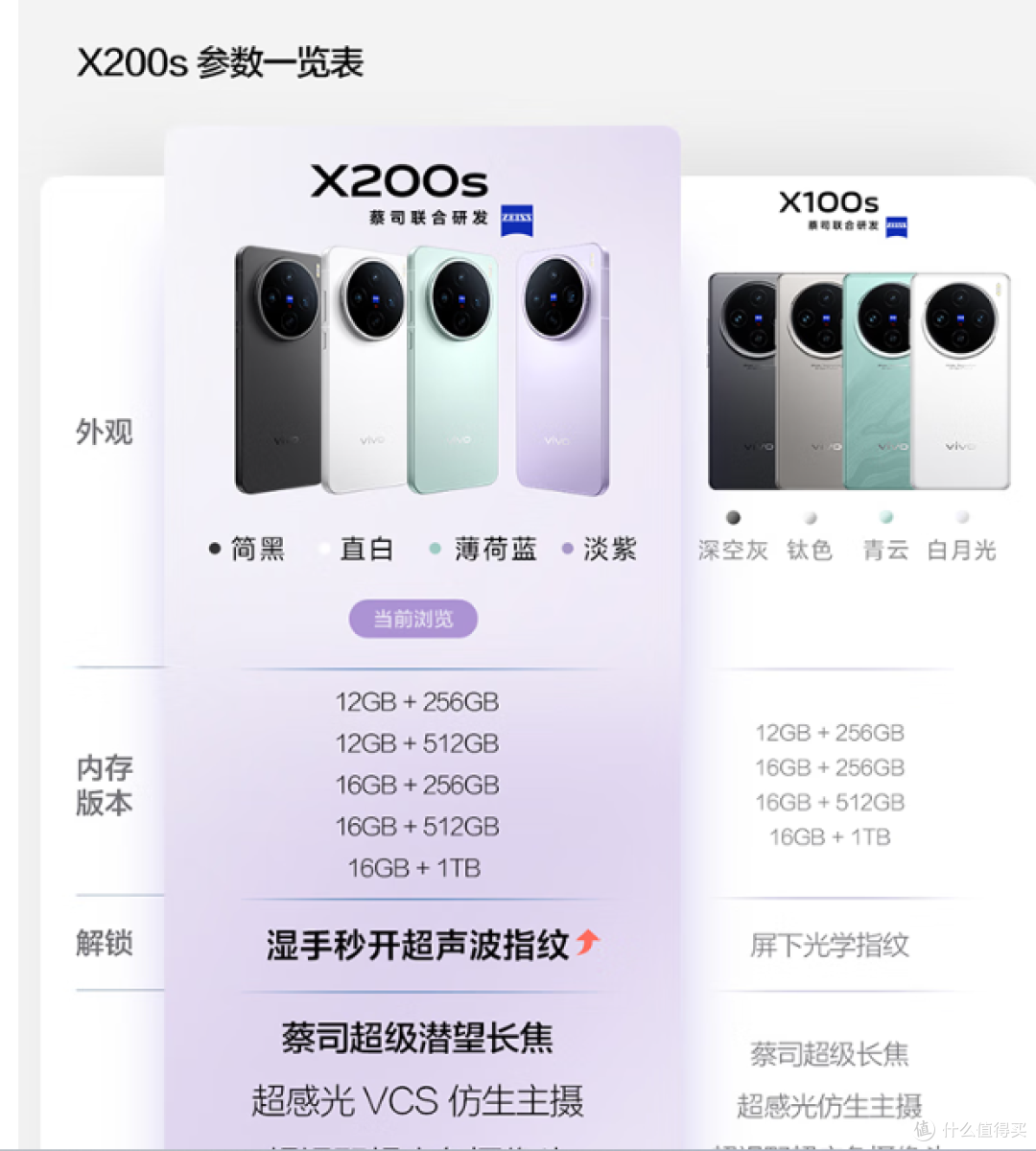 iPhone涨价是国产机的机会?下一部手机,我选vivo X200s!