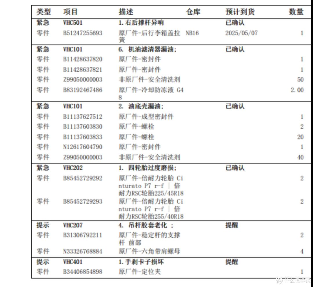 10万公里以后的宝马三系,修车会修到哭吗?