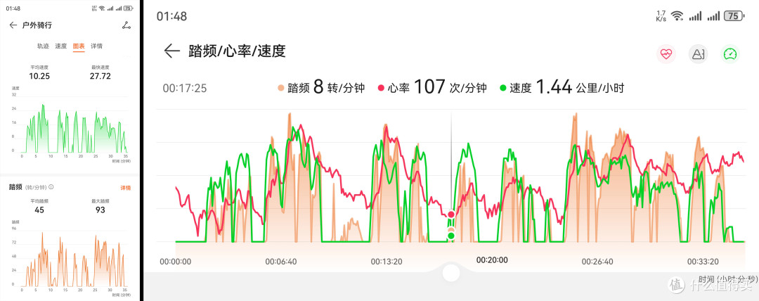 每次骑行，手表自行连接踏频器，记录数据。