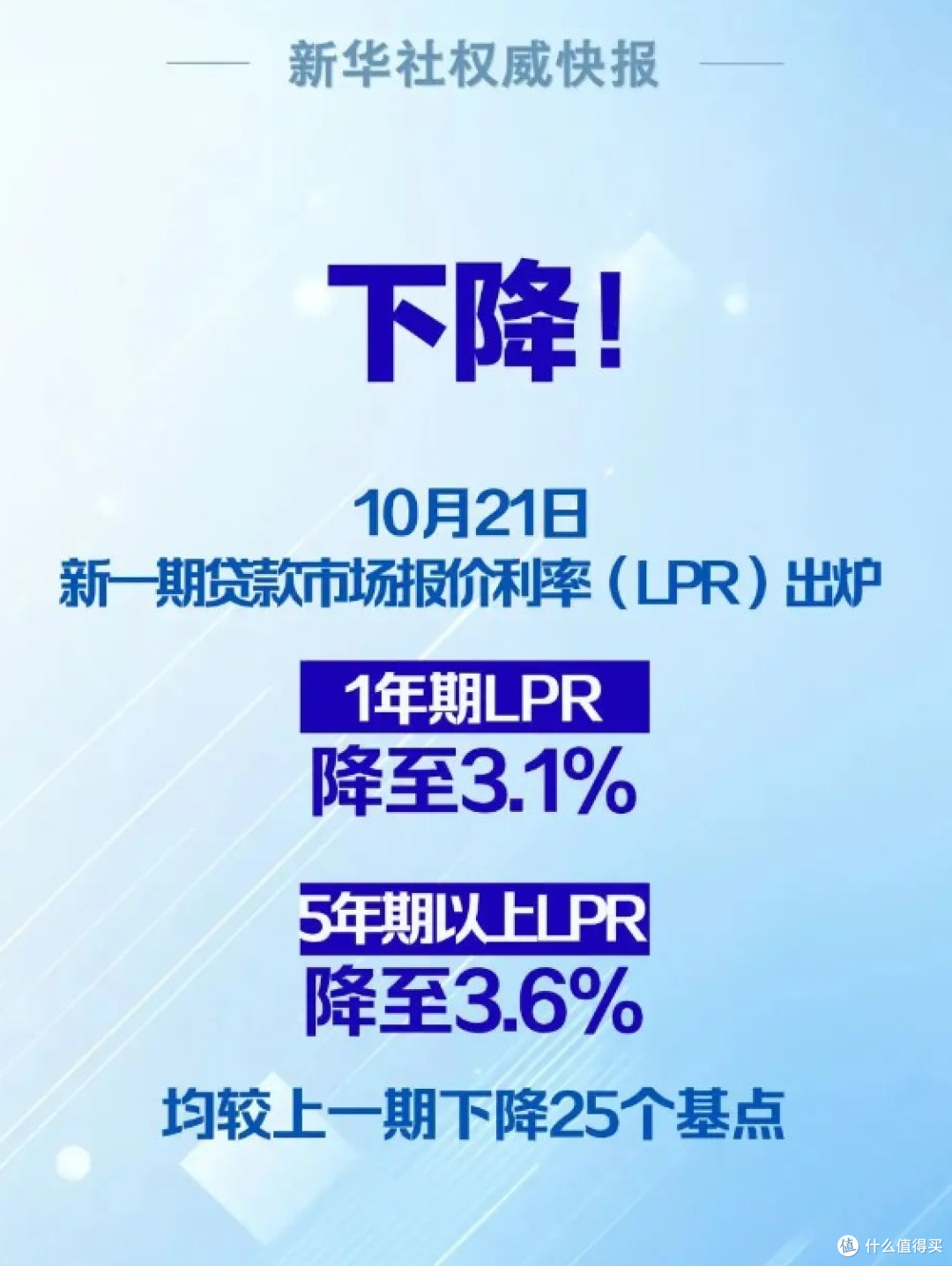 降息降准:经济逆周期调节的关键