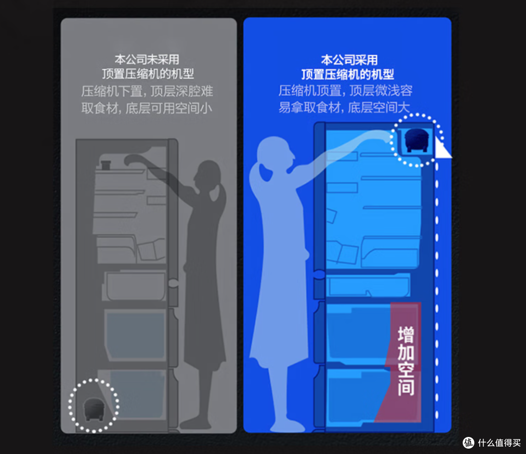 万元电冰箱选购指南,东芝/西门子/松下/卡萨帝冰箱详细对比