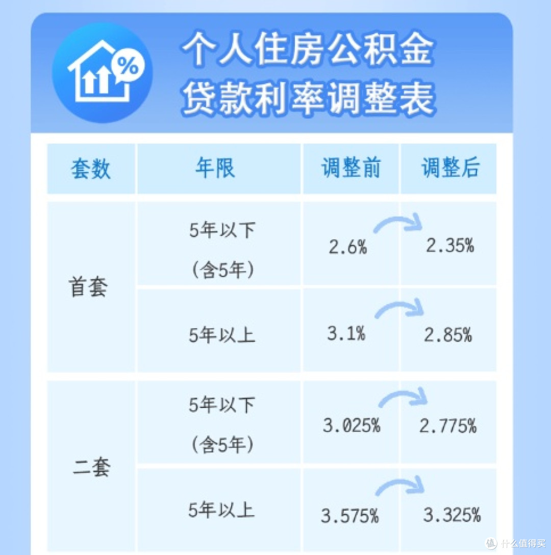 公积金新政下的置业攻略:把握低利率时机,买房换房正当时!