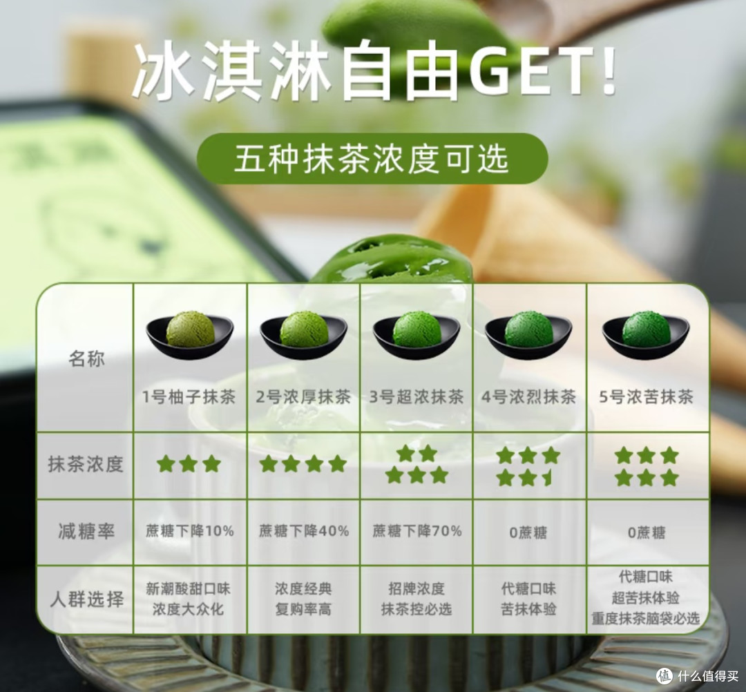 初透 · 抹茶冰淇淋：意式 GELATO 的清新之韵