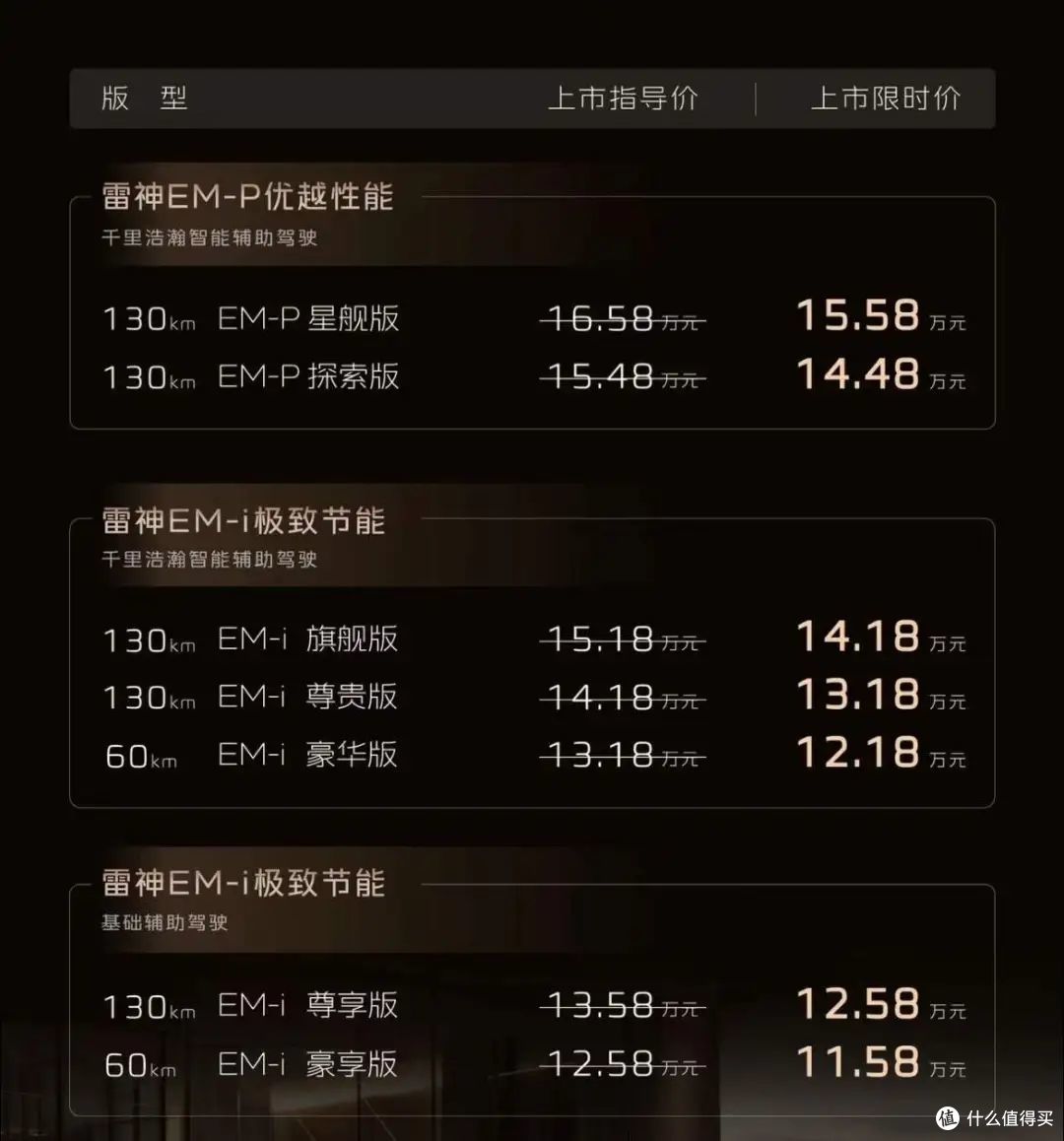 比汉 DM-i 便宜 5 万还更好看,吉利银河星耀8上市,11.58万元起