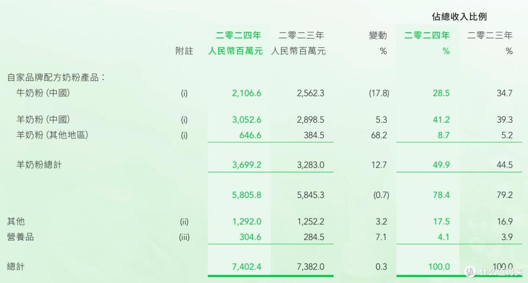 业绩增长底气不足,国内市场扩张遇阻,澳优乳业困于发展浅滩?