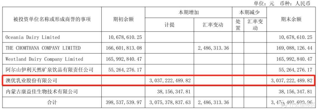 业绩增长底气不足,国内市场扩张遇阻,澳优乳业困于发展浅滩?