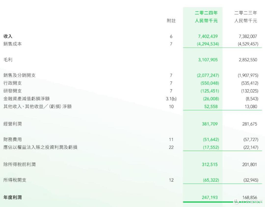业绩增长底气不足,国内市场扩张遇阻,澳优乳业困于发展浅滩?