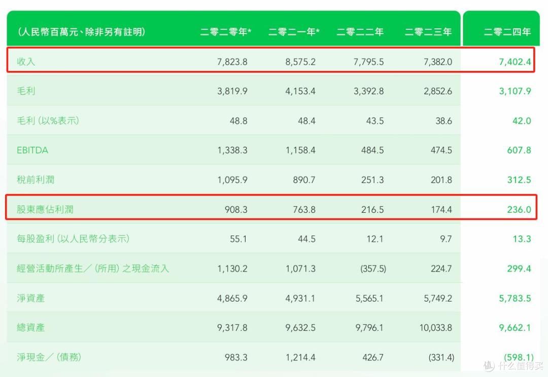 业绩增长底气不足,国内市场扩张遇阻,澳优乳业困于发展浅滩?