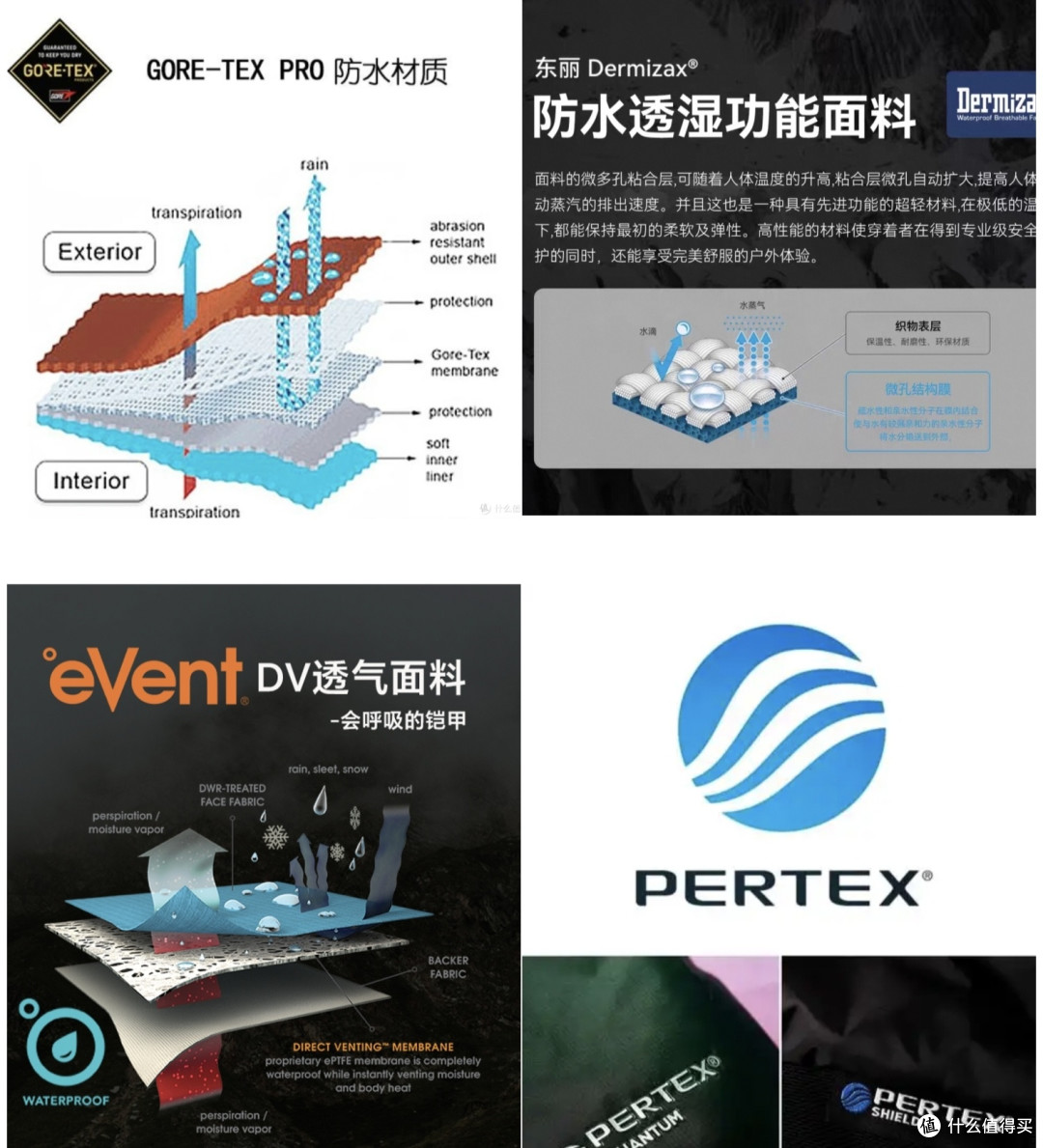 冲锋衣选购天梯，2025户外通勤冲锋衣选购攻略，不想被坑看这篇