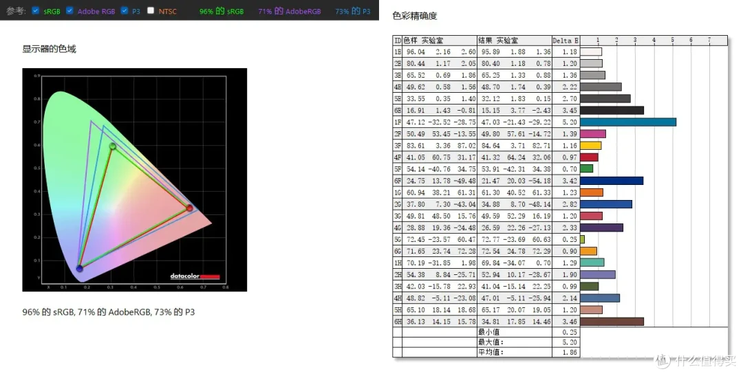280Hz高刷+0.2ms响应,FPS 游戏专属利器,ROG绝杀25TN电竞显示器