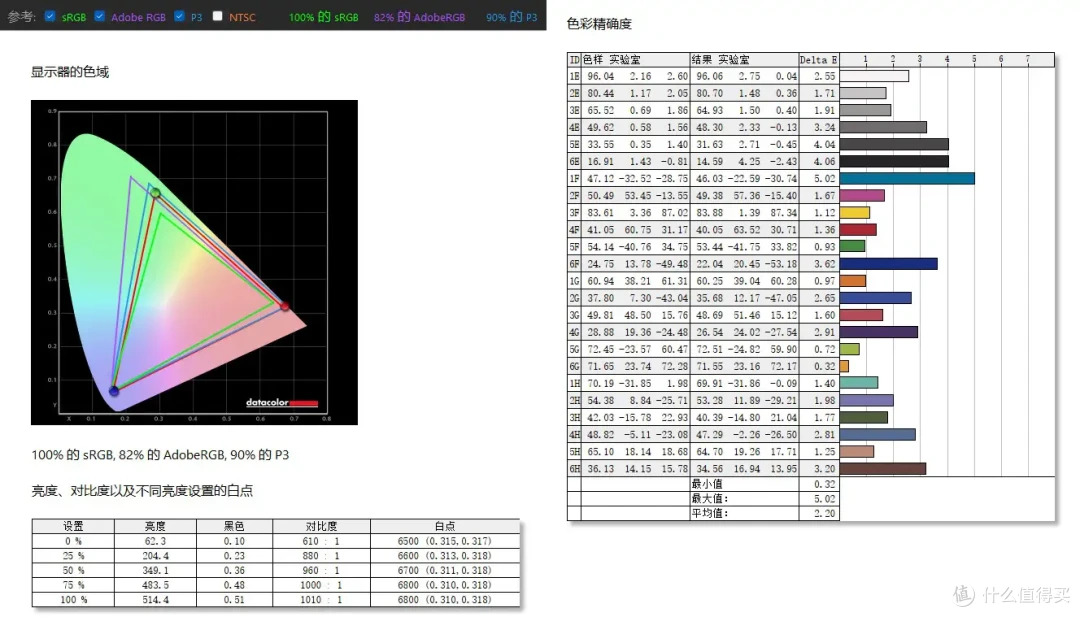 280Hz高刷+0.2ms响应,FPS 游戏专属利器,ROG绝杀25TN电竞显示器