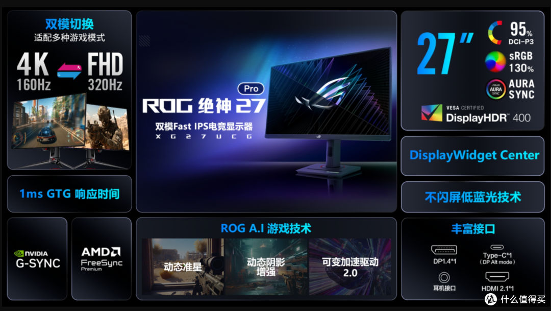 你敢相信?不到两千买ROG 4K双模显示器!ROG绝神27Pro显示器评测