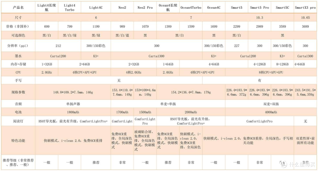 【避坑指南】2025年618电纸书/墨水屏选购指南(掌阅篇)~