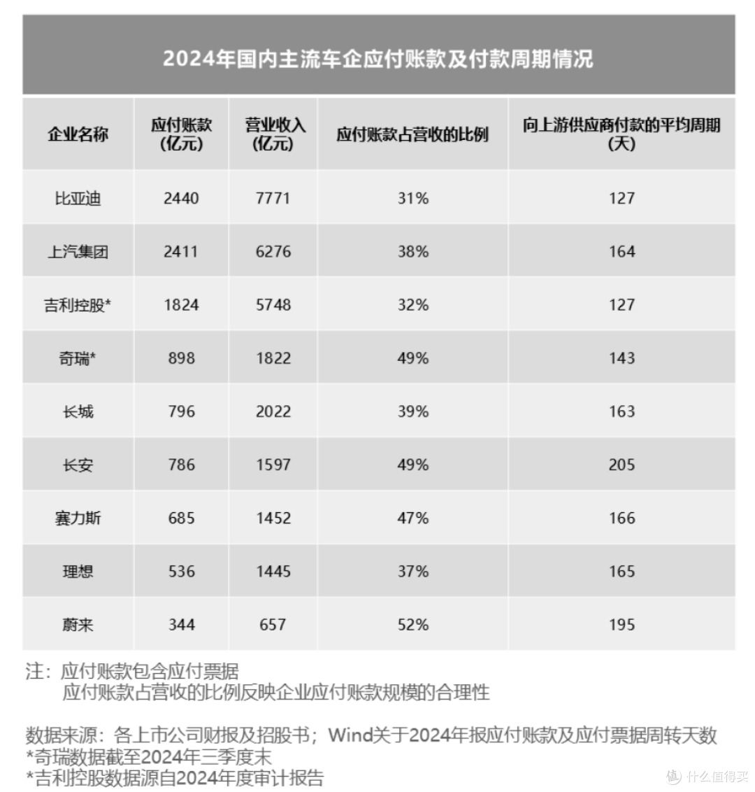 比亚迪负债率仅286亿,丰田1.87万亿、大众1万亿,差距在哪?