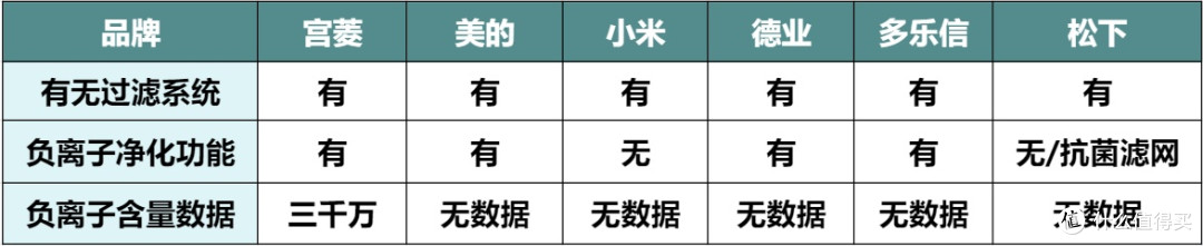家用除湿机怎么选?全面测评解析,附核心实测数据分析教你选购!