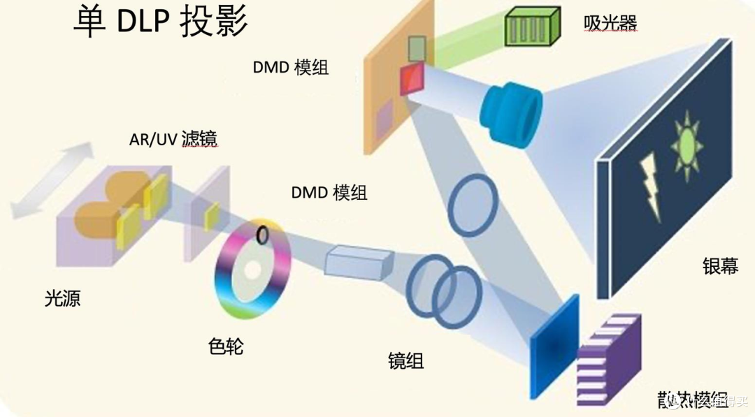 3LCD平价战神——不到四千的爱普生EF-51能否改写投影市场格局？