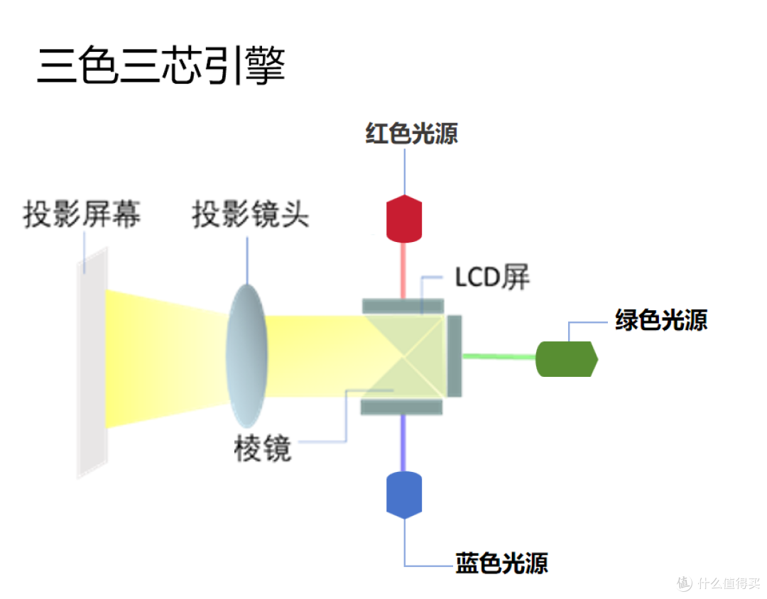 3LCD平价战神——不到四千的爱普生EF-51能否改写投影市场格局？
