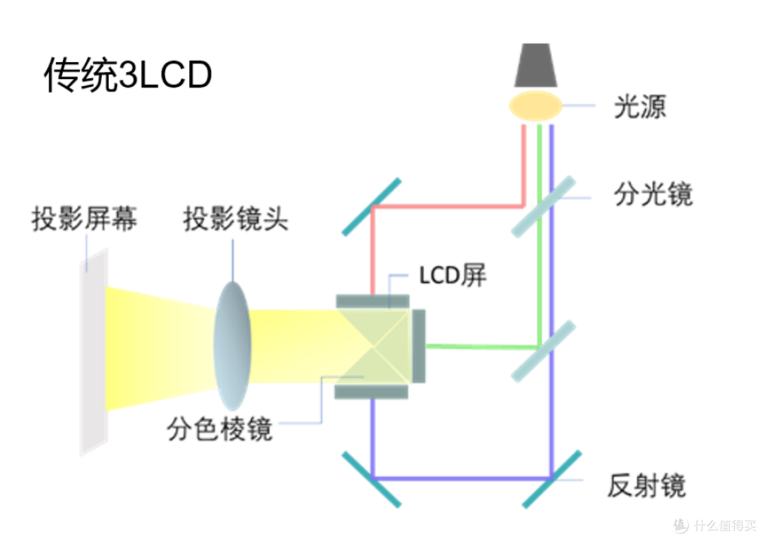 3LCD平价战神——不到四千的爱普生EF-51能否改写投影市场格局？