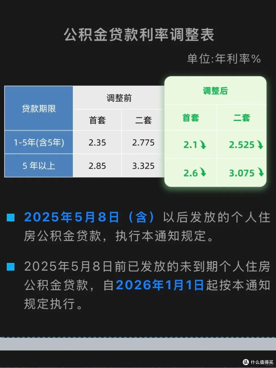 公积金利率下调，家庭财务规划的新契机