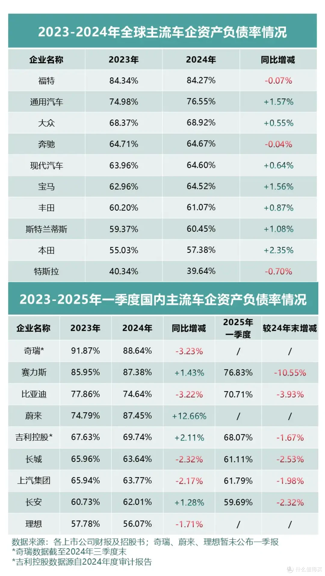 全球车企财报洞察:中国车企优势凸显