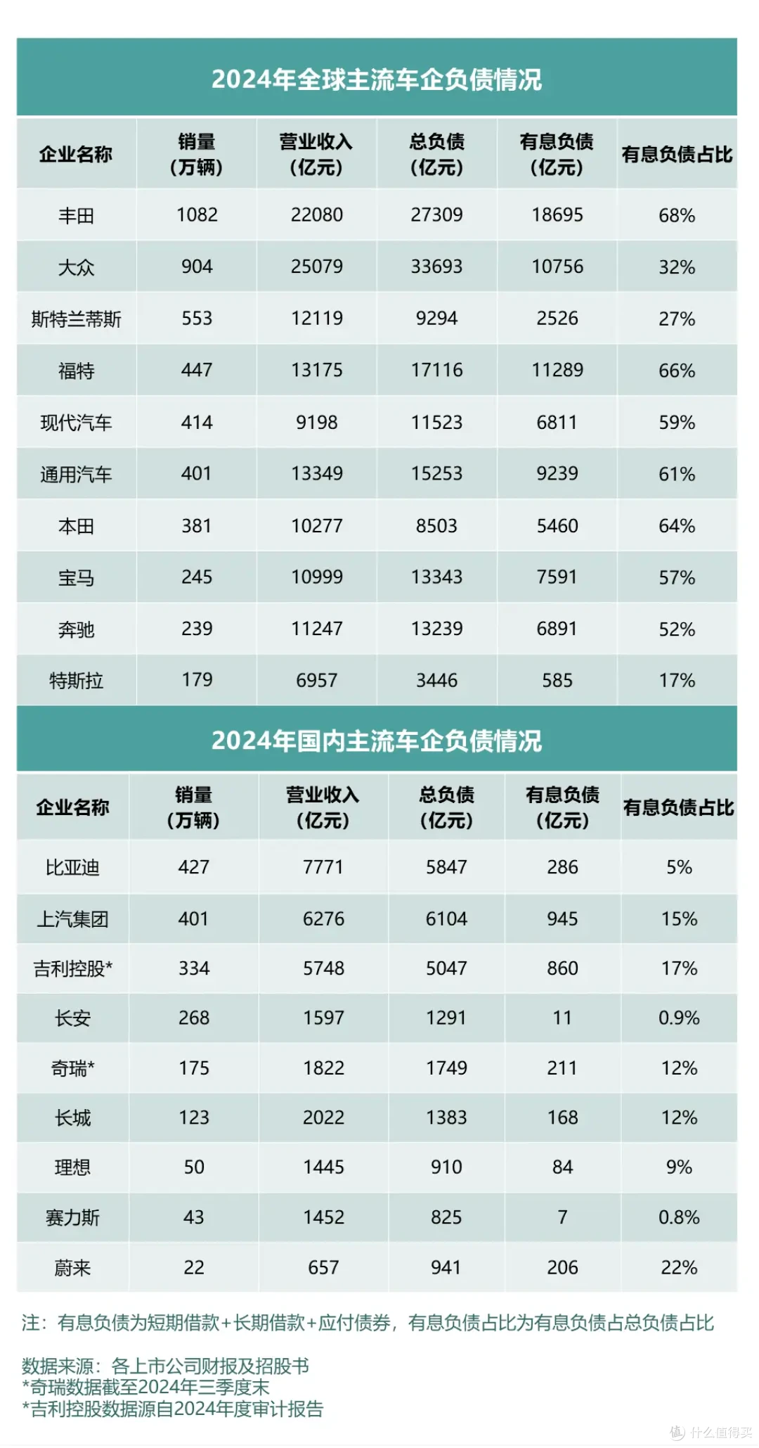 全球车企财报洞察:中国车企优势凸显