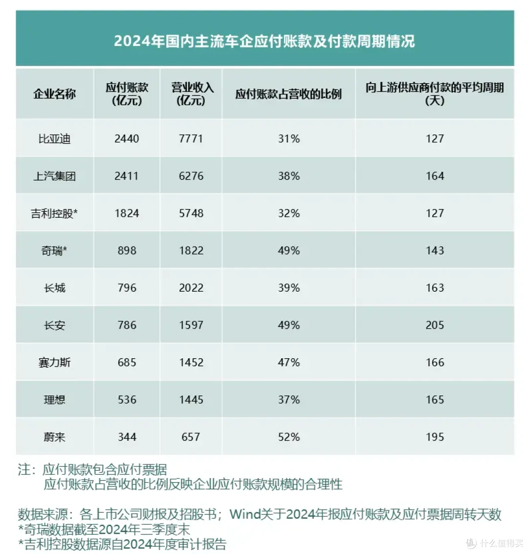 全球车企财报洞察：中国车企优势凸显