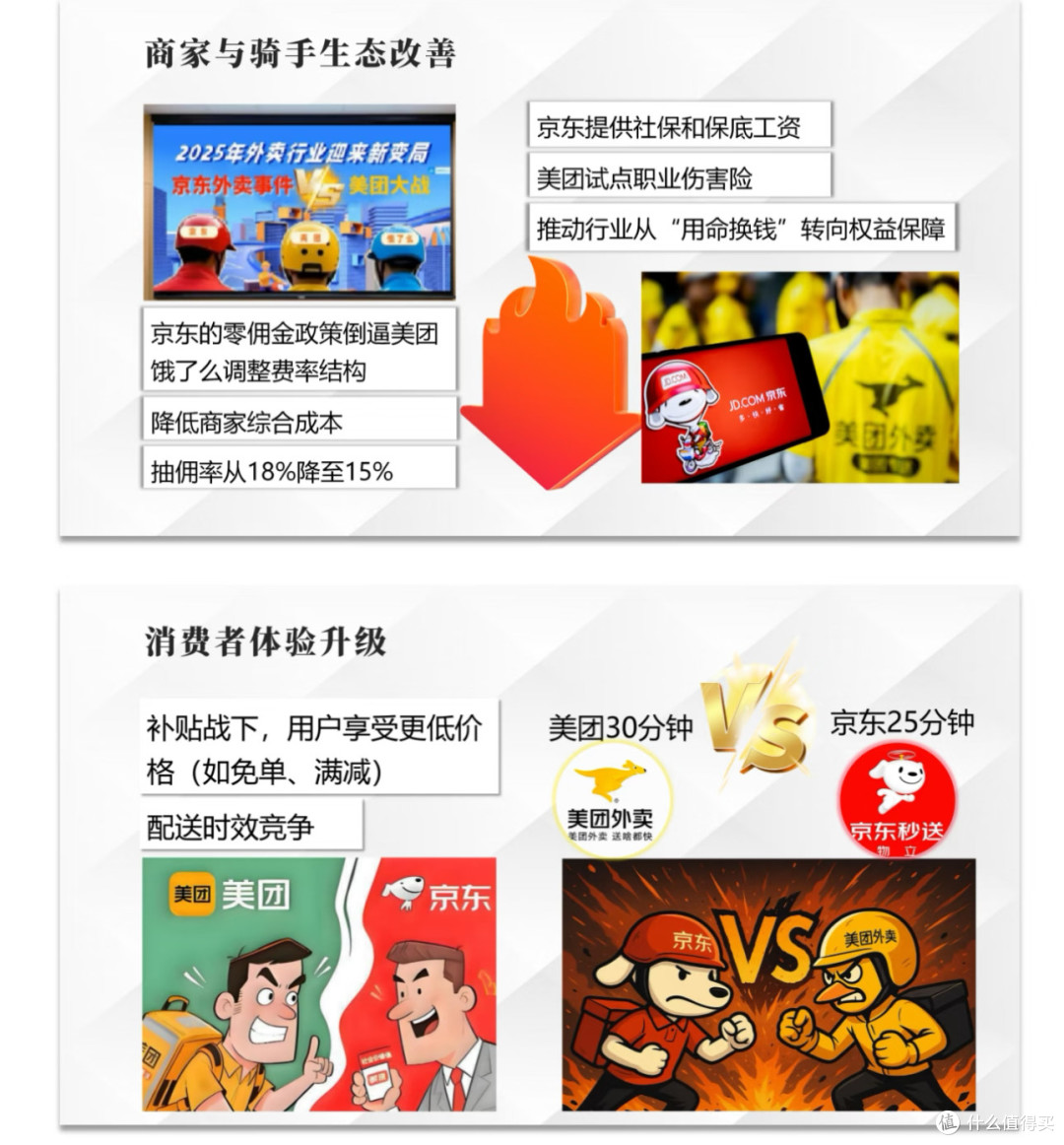 美团,京东,阿里巴巴,谁更值得投资