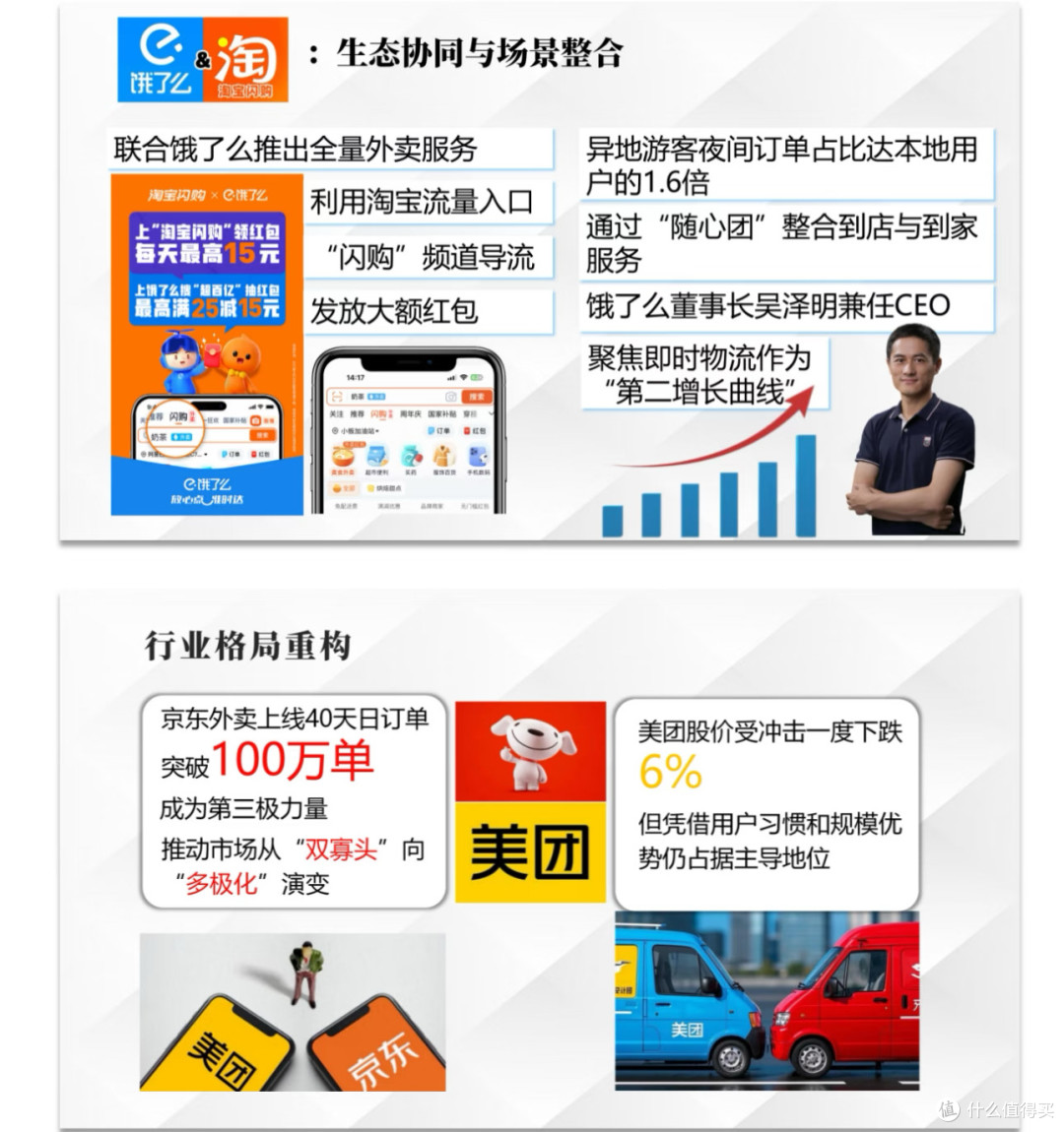 美团，京东，阿里巴巴，谁更值得投资